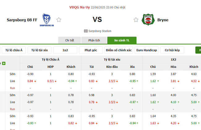 Tỷ lệ kèo Sarpsborg vs Bryne do EE88 cung cấp
